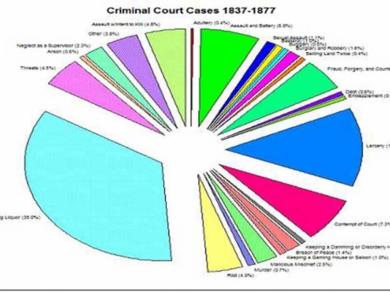 Criminal Court Cases 1837 1877 McHenry County Historical Society Criminal Court Cases 1837 1877 McHenry County Historical Society